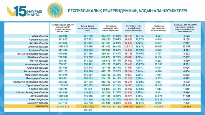 референдум